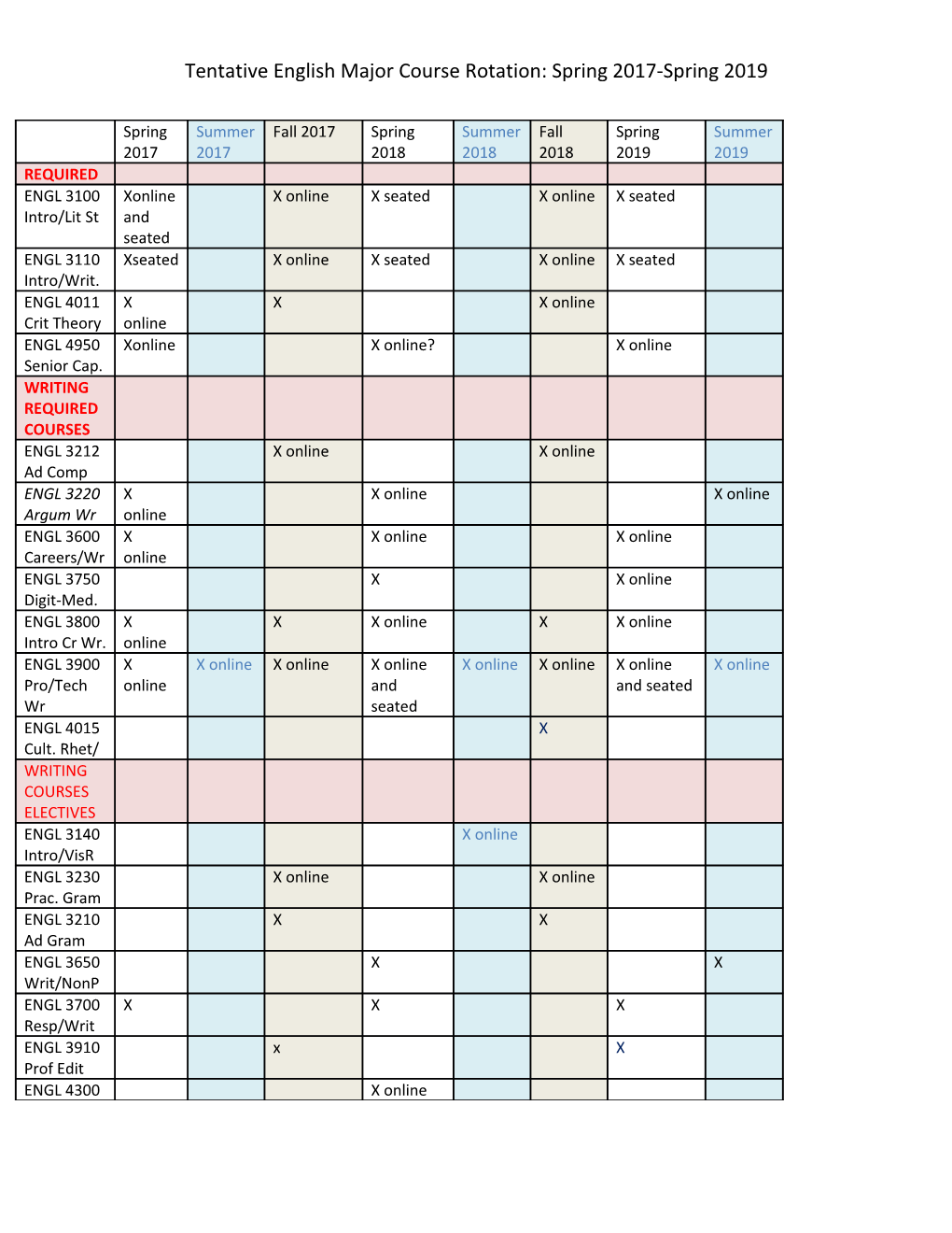 Tentative English Major Course Rotation: Spring 2017-Spring 2019