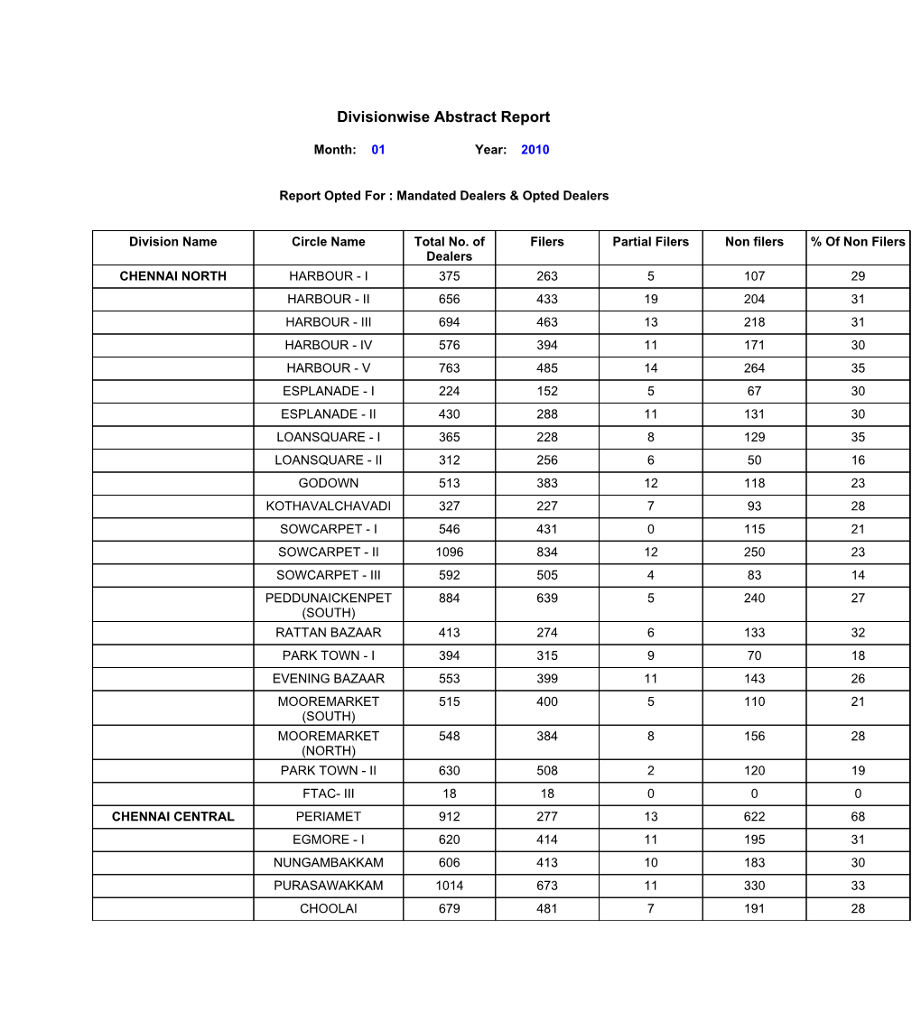 Divisionwise Abstract Report