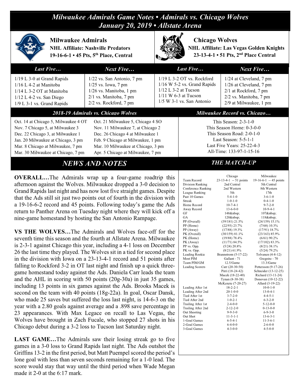 Milwaukee Admirals Game Notes • Admirals Vs. Chicago Wolves January 20, 2019 • Allstate Arena