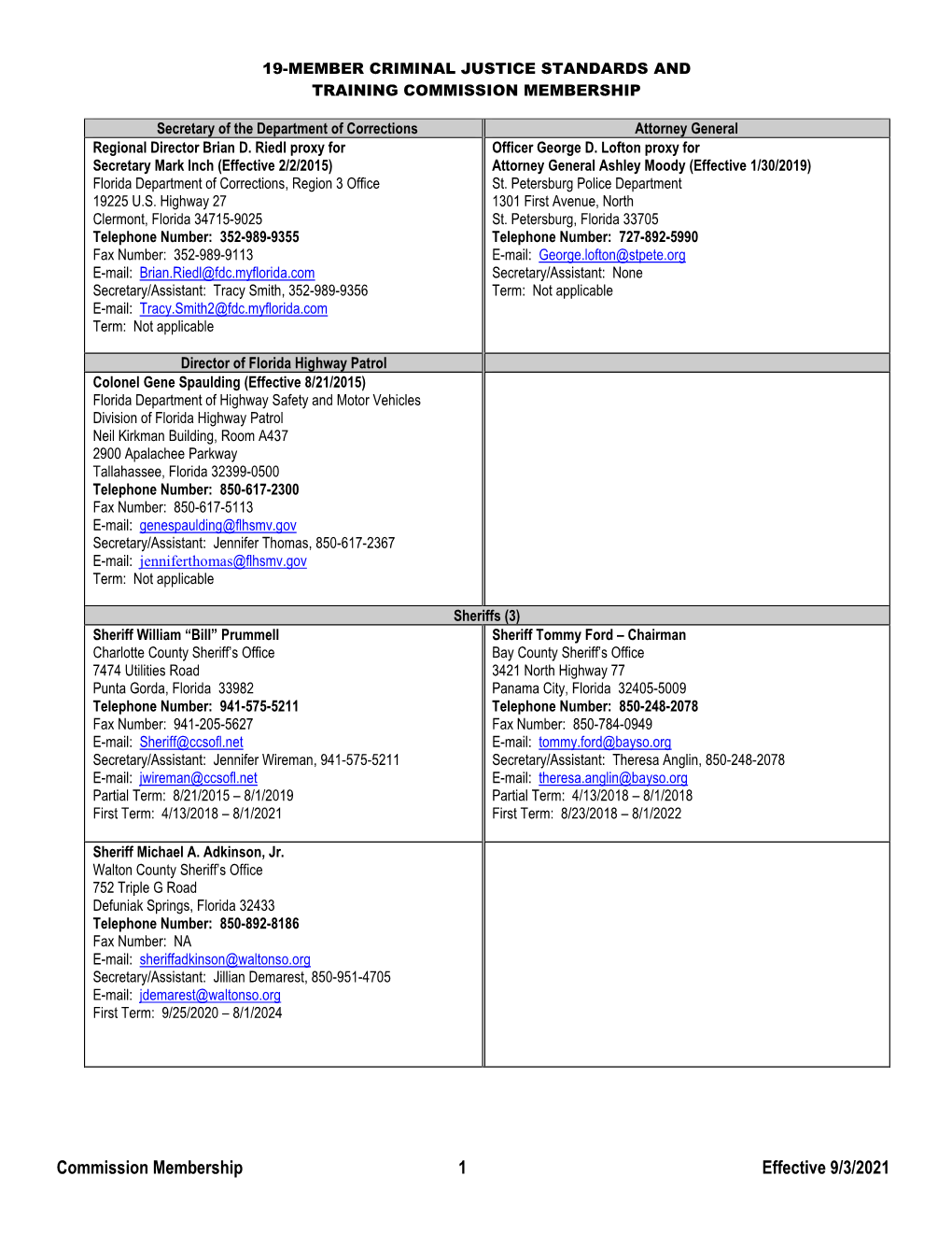 Criminal Justice Standards & Training Commission (CJSTC) Members