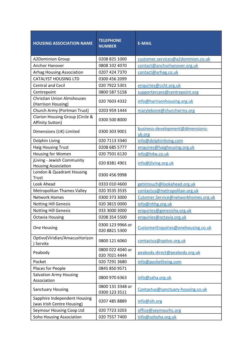 Housing Association Contact Information