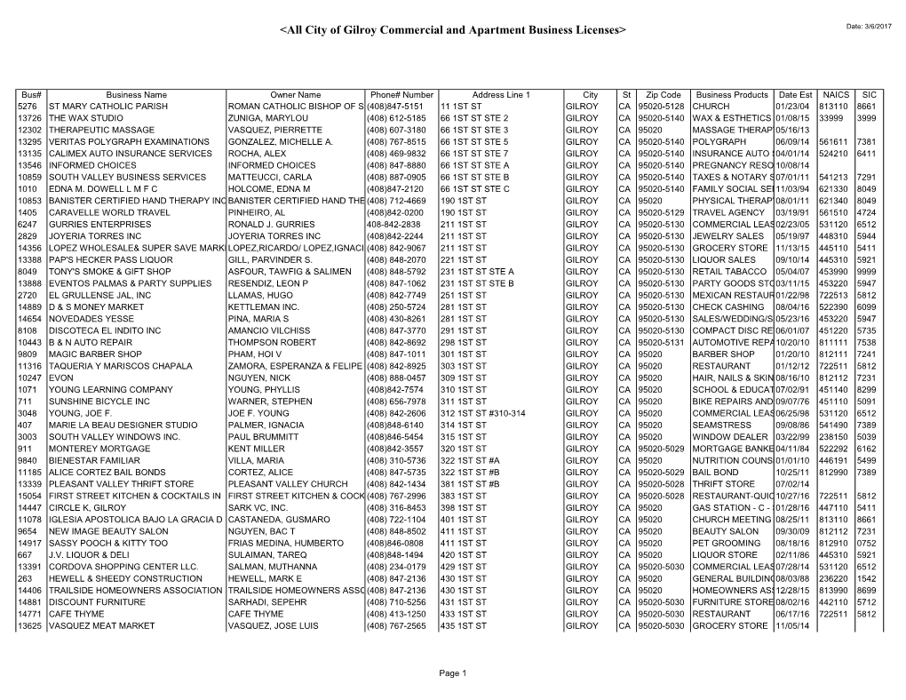 &lt;All City of Gilroy Commercial and Apartment Business Licenses&gt;