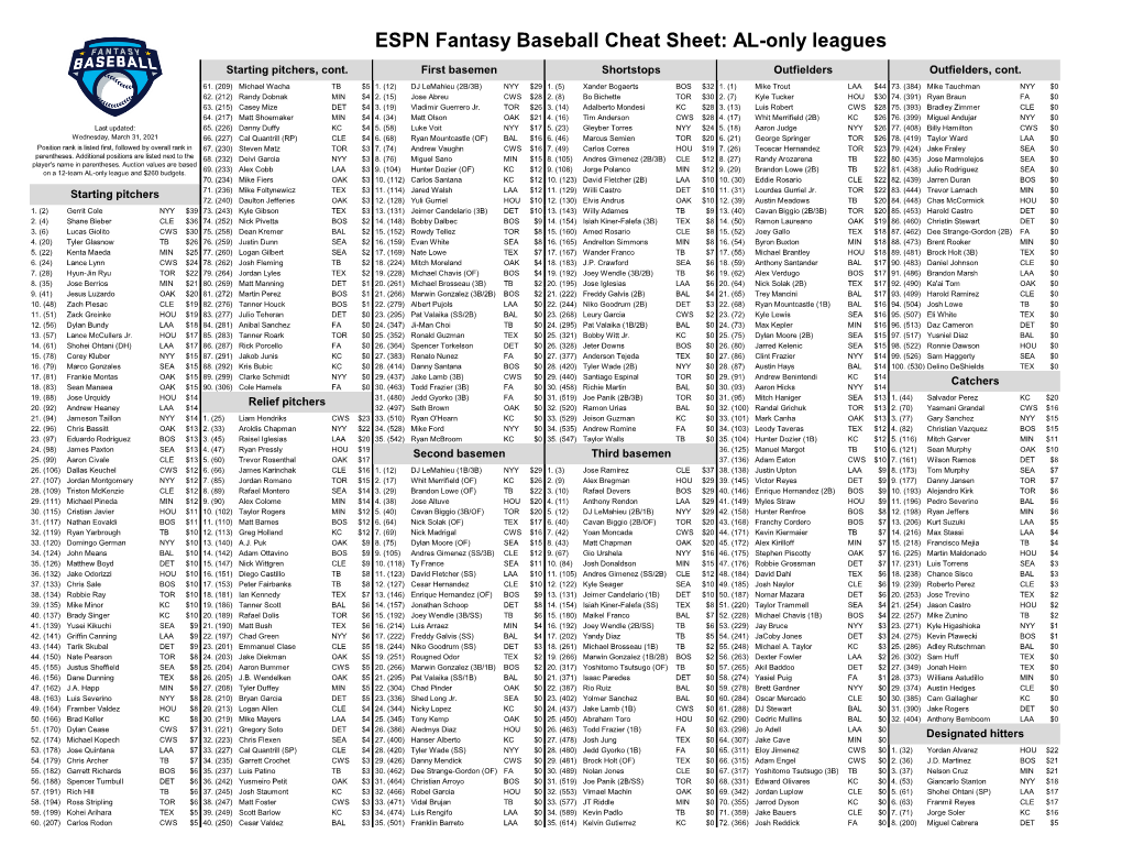 ESPN Fantasy Baseball Cheat Sheet: AL-Only Leagues