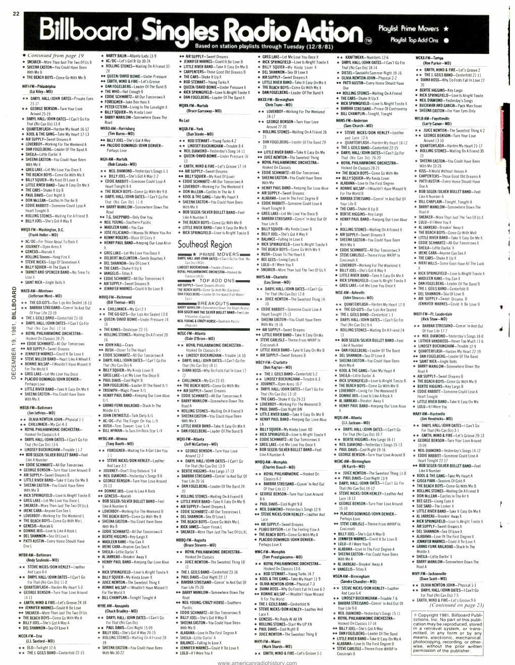 Biiiboardsinies Ro10 Ac TM Ployiist Top Add Ons Based on Station Playlists Through Tuesday (12/8/81)