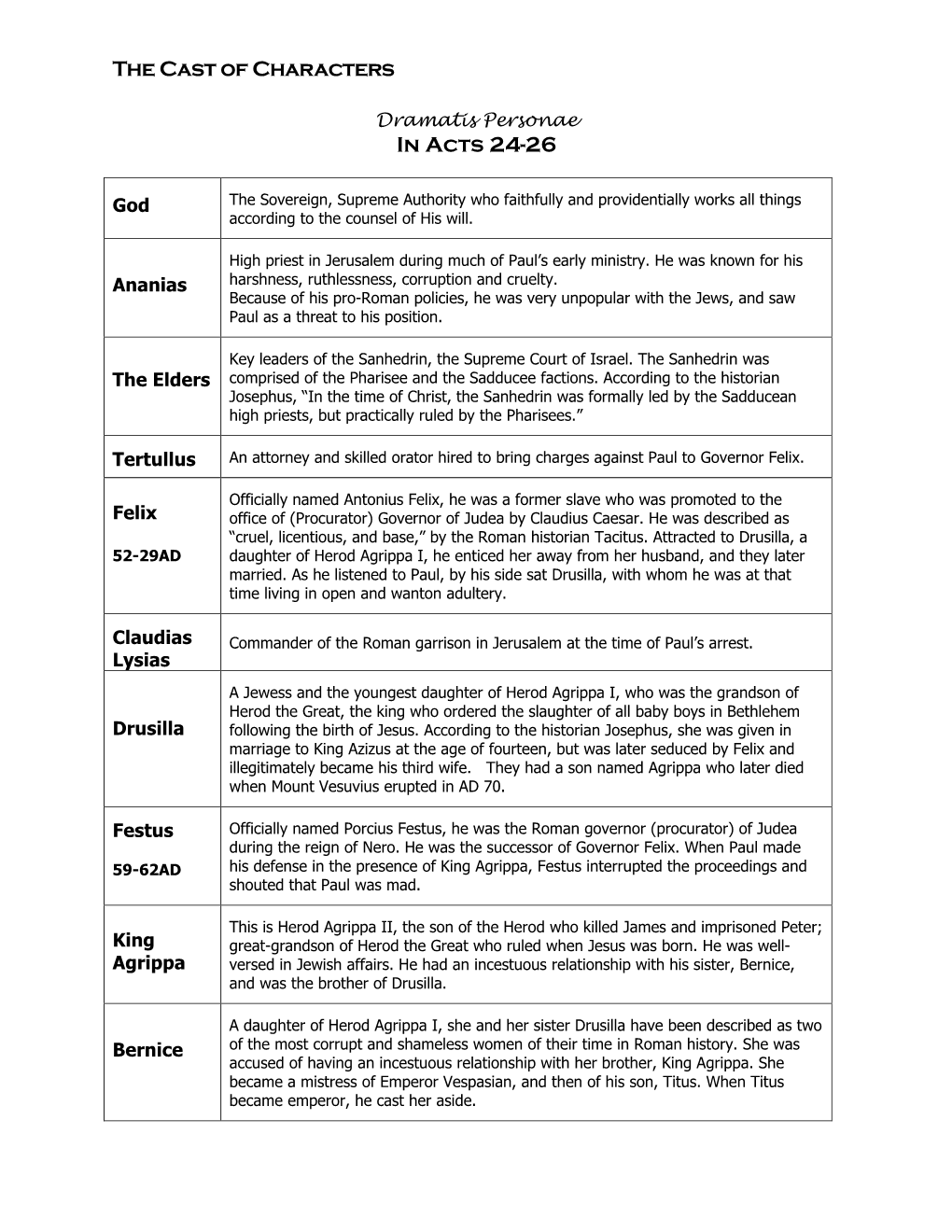 Cast of Characters (PDF)