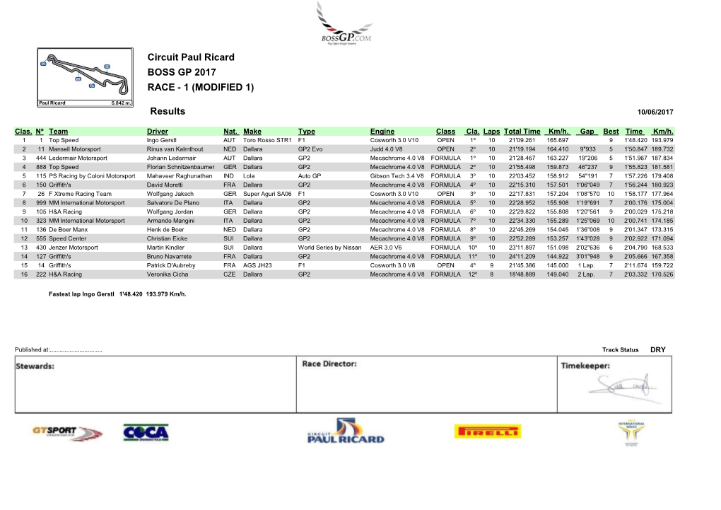 Circuit Paul Ricard BOSS GP 2017 RACE - 1 (MODIFIED 1)