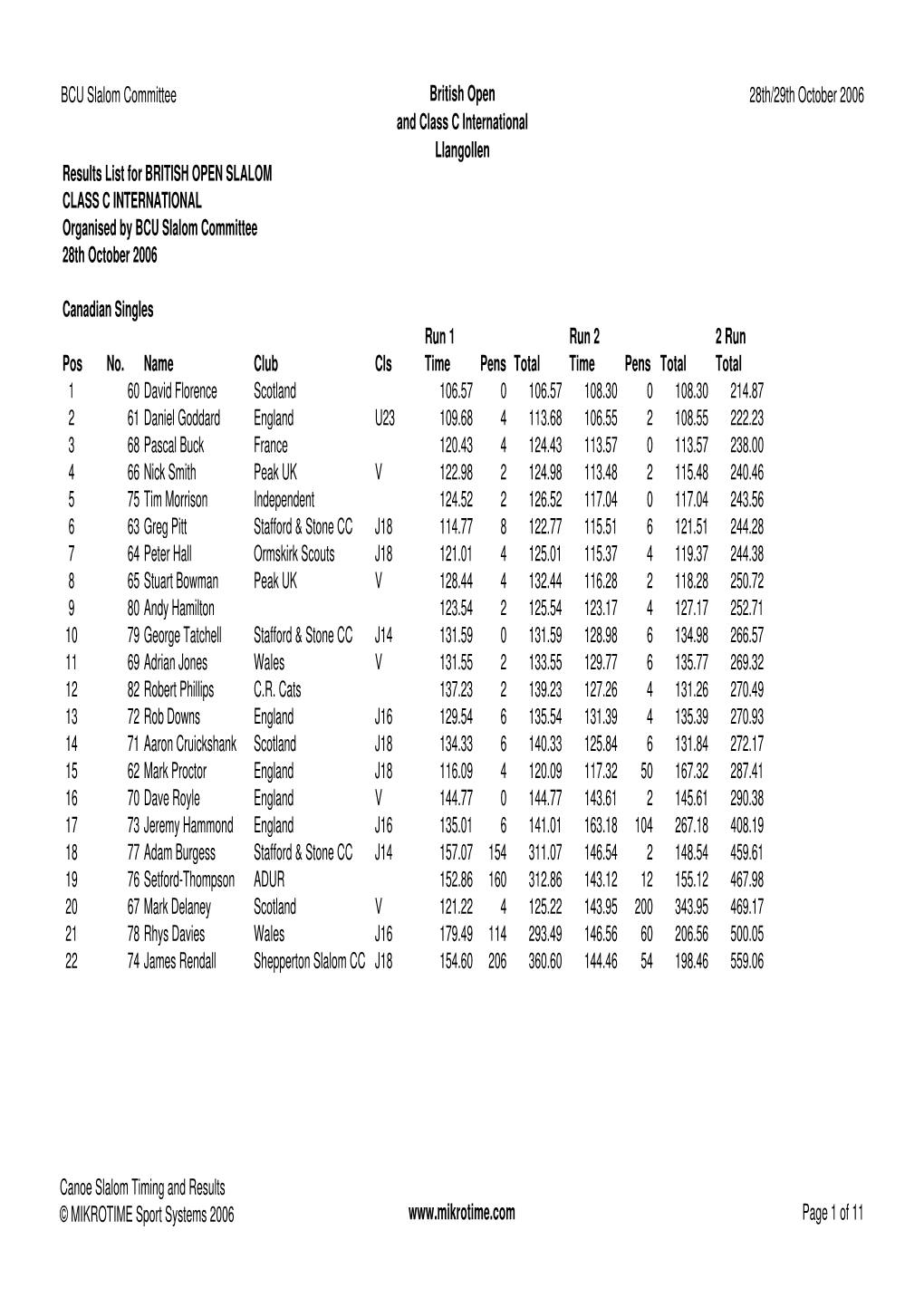 BCU Slalom Committee British Open and Class C International Llangollen 28Th/29Th October 2006 Results List for BRITISH OPEN SLAL