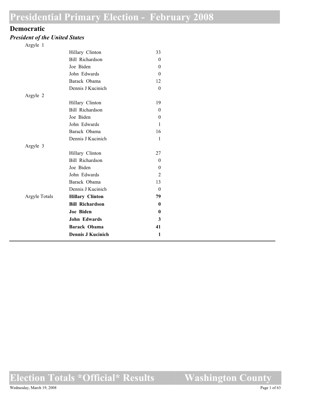 Presidential Primary Election