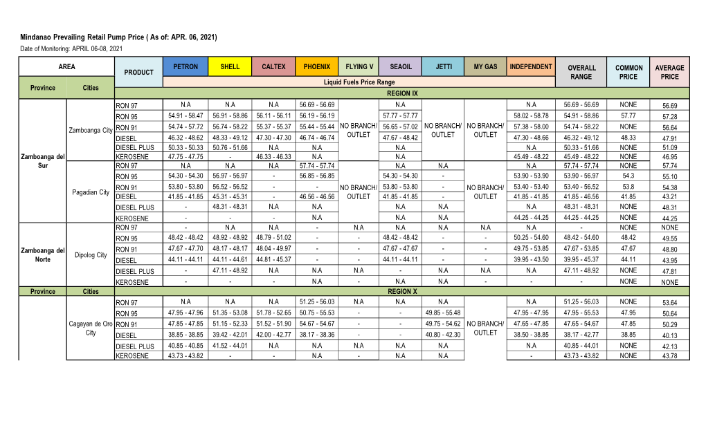 As Of: APR. 06, 2021) Date of Monitoring: APRIL 06-08, 2021