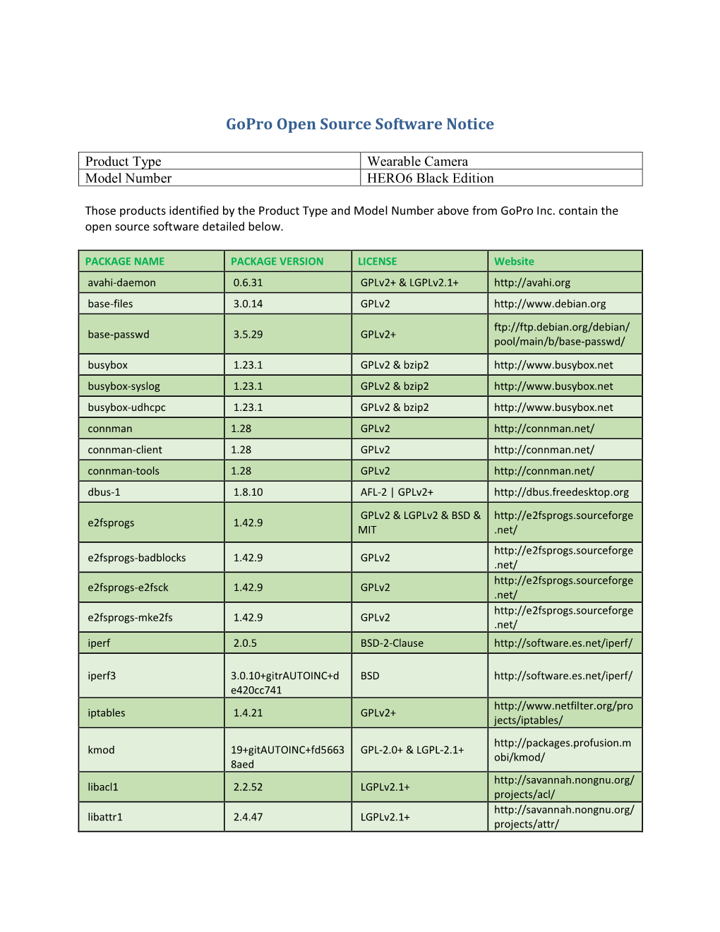 Gopro Open Source Software Notice