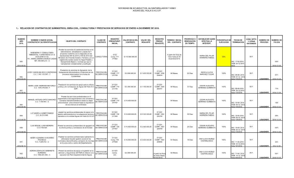 Sociedad De Acueductos, Alcantarillados Y Aseo Aguas Del Huila S.A E.S.P. 1.- Relacion De Contratos De Suministros, Obra Civil