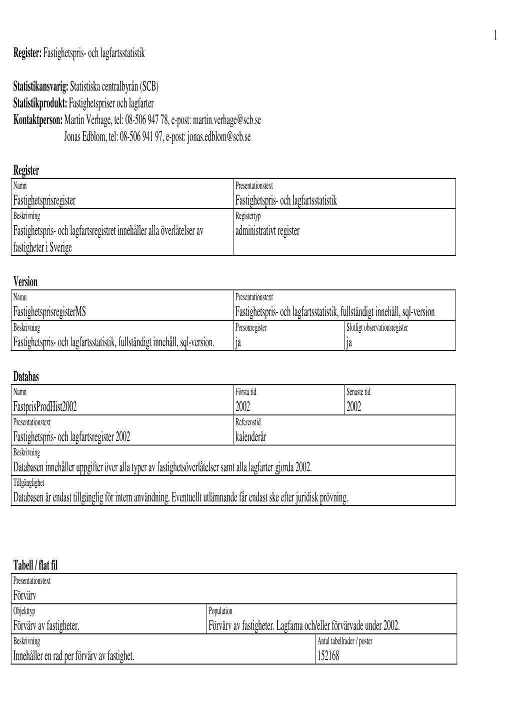 1 Register: Fastighetspris- Och Lagfartsstatistik