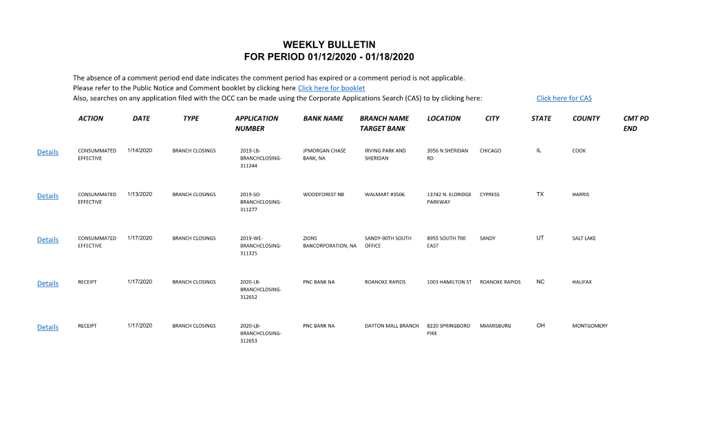 Weekly Bulletin for Period 01/12/2020 - 01/18/2020