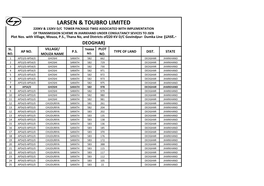 Larsen & Toubro Limited