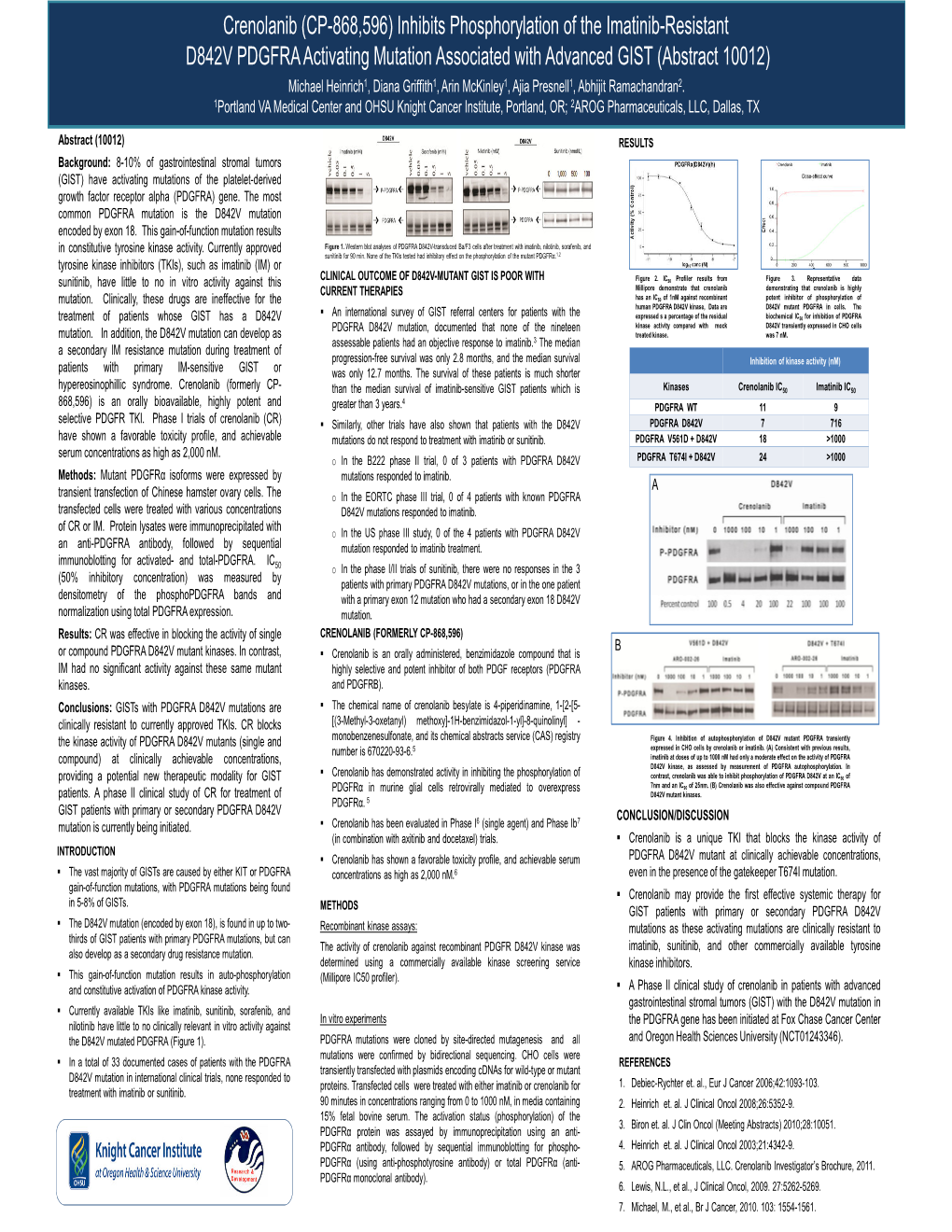 Inhibits Phosphorylation of the Imatinib-Resistant D842V PDGFRA Activating Mutation Associated with Adva