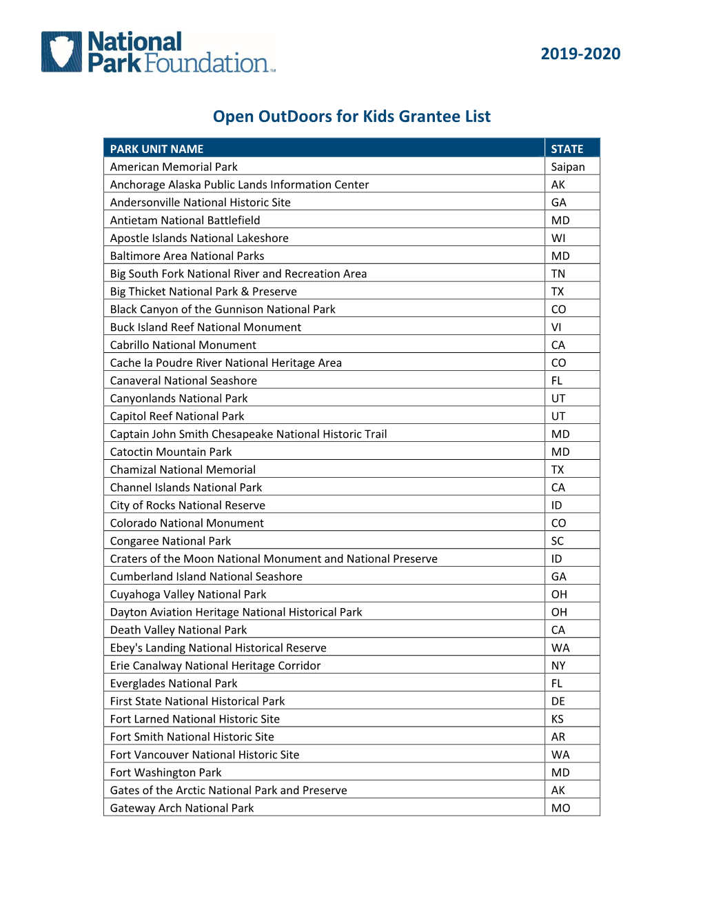2019-2020 Open Outdoors for Kids Grantee List