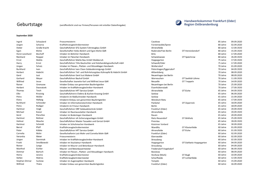 Geburtstage (Veröffentlicht Sind Nur Firmen/Personen Mit Erteilter Datenfreigabe)