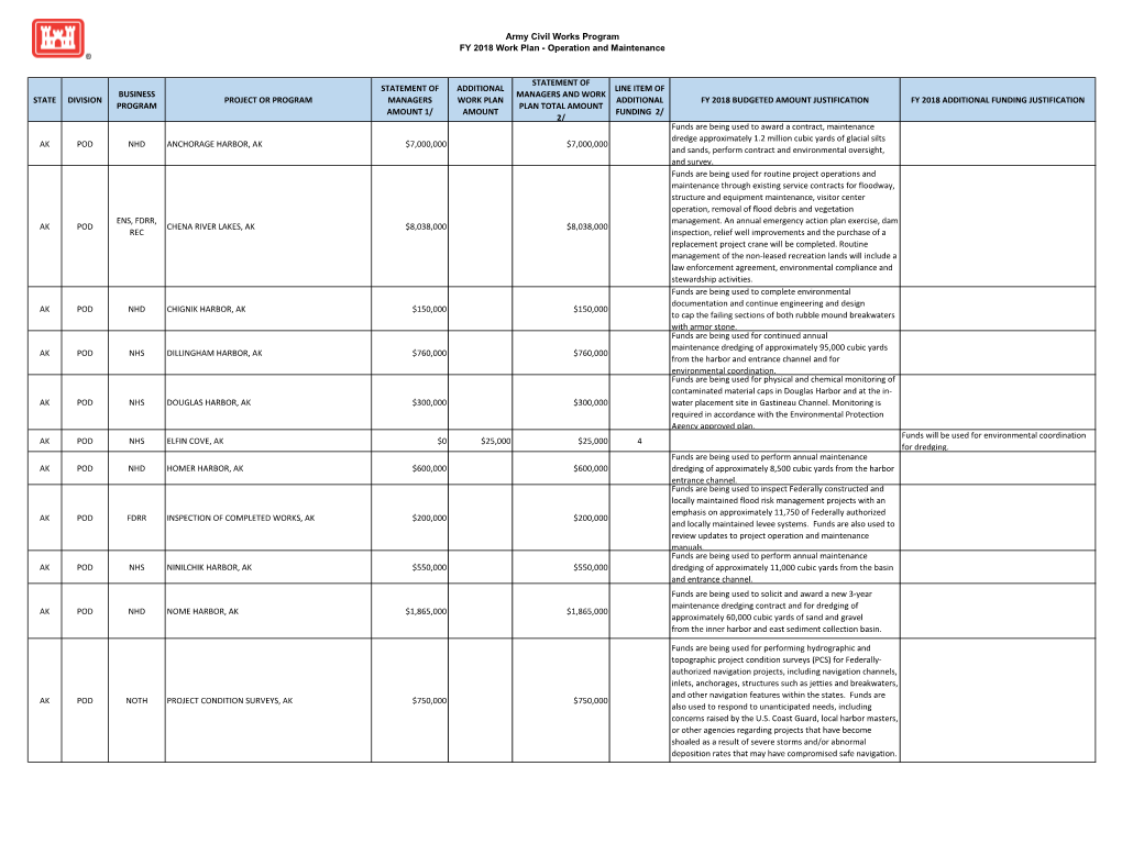 Army Civil Works Program FY 2018 Work Plan - Operation and Maintenance