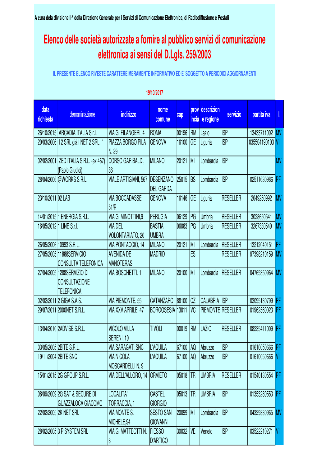 Elenco Delle Società Autorizzate a Fornire Al Pubblico Servizi Di Comunicazione Elettronica Ai Sensi Del D.Lgls