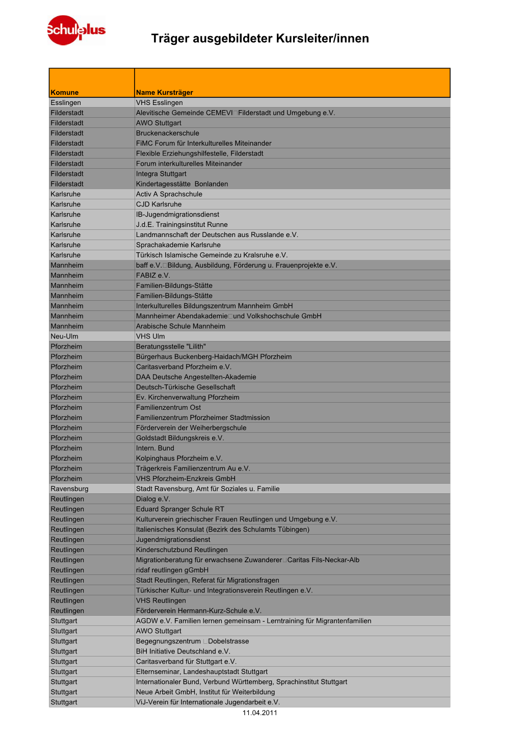 Träger Ausgebildeter Kursleiterinnen Und Kursleiter