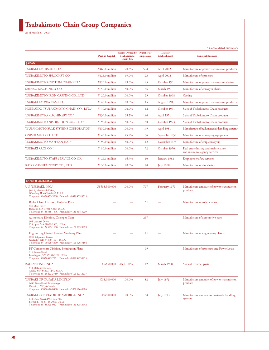 Tsubakimoto Chain Group Companies