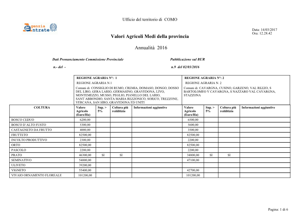 Valori Agricoli Medi Della Provincia Annualità 2016