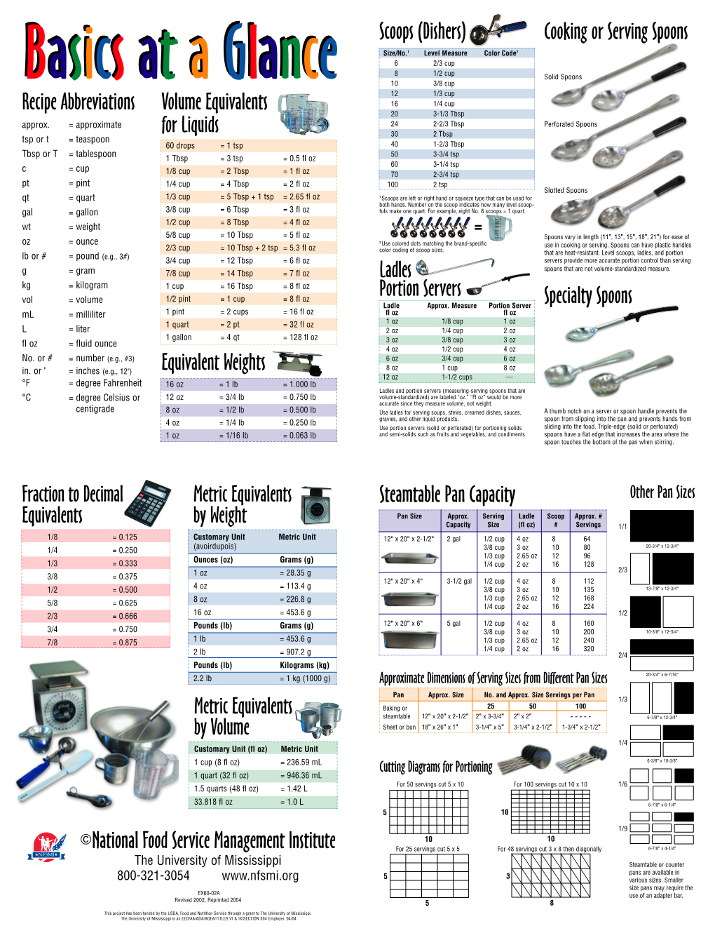 Basics at a Glance