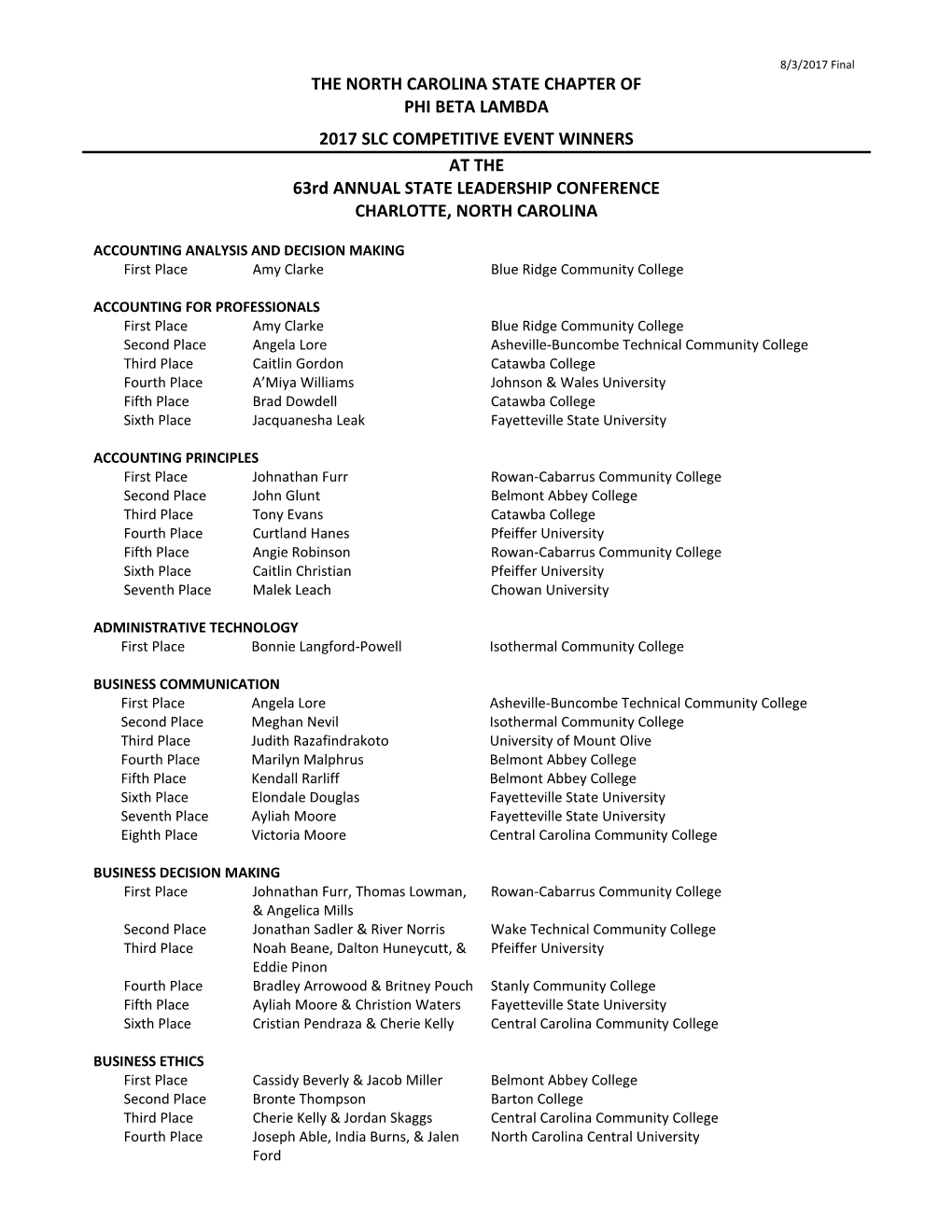 THE NORTH CAROLINA STATE CHAPTER of PHI BETA LAMBDA 2017 SLC COMPETITIVE EVENT WINNERS at the 63Rd ANNUAL STATE LEADERSHIP CONFERENCE CHARLOTTE, NORTH CAROLINA