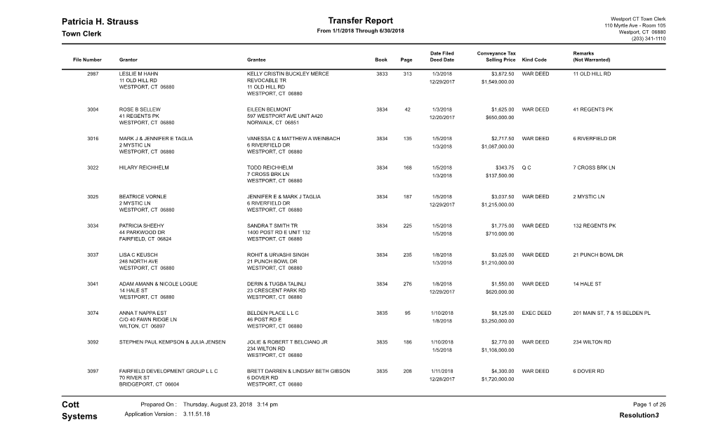 Transfer Report Westport CT Town Clerk Patricia H