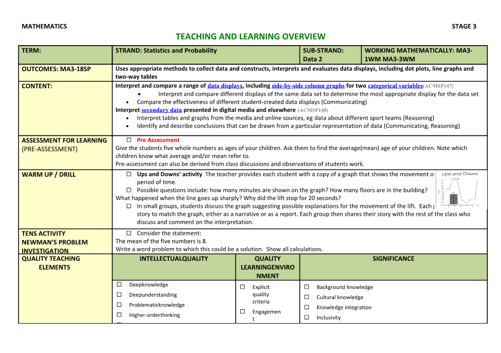 Teaching and Learning Overview s19