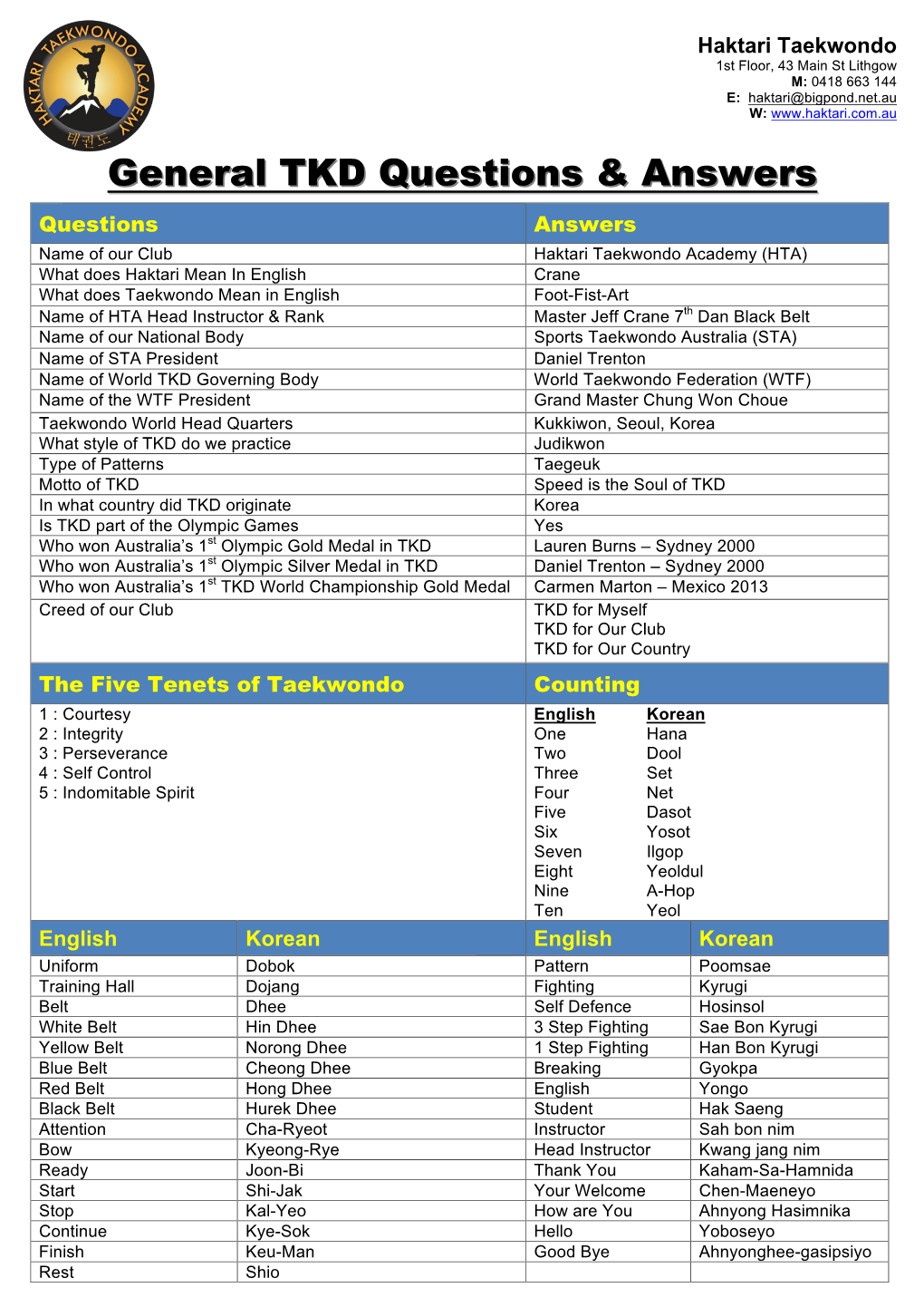 To Download the Latest Questions / Answers and Terminology Sheet