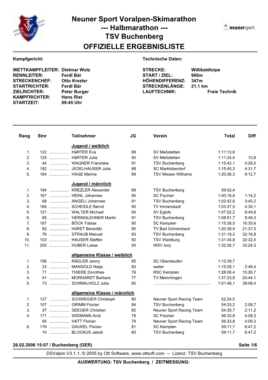 Neuner Sport Voralpen-Skimarathon --- Halbmarathon --- TSV Buchenberg OFFIZIELLE ERGEBNISLISTE