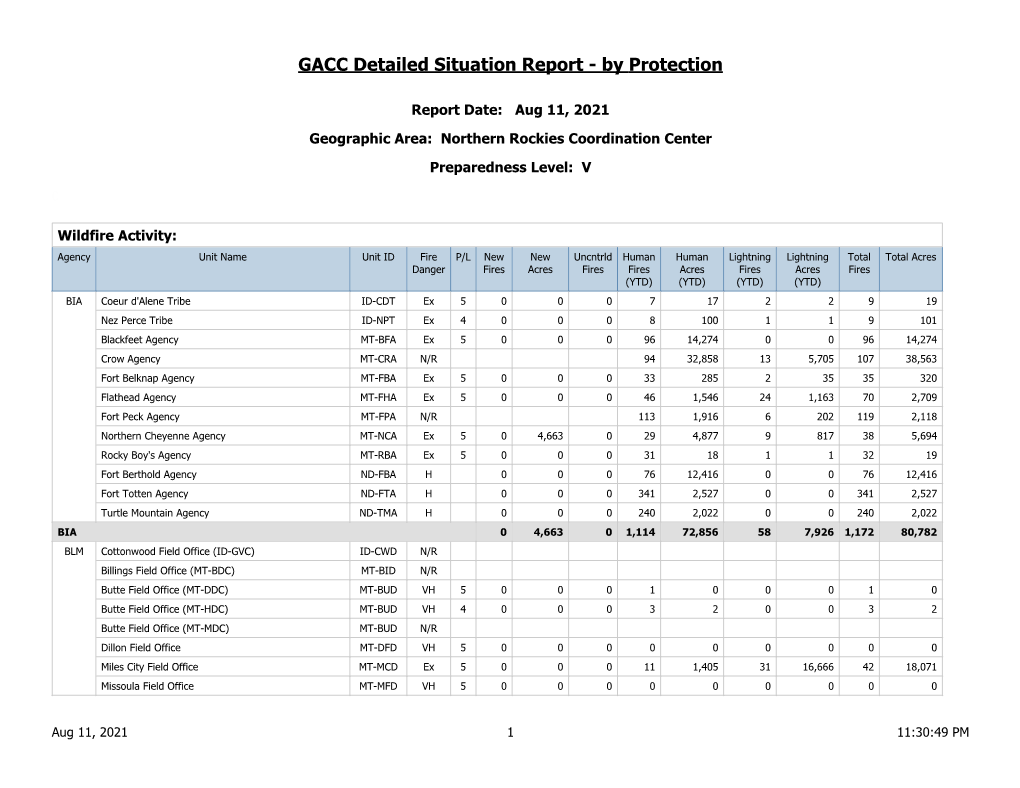 Northern Rockies Detailed Situation Report by Protection