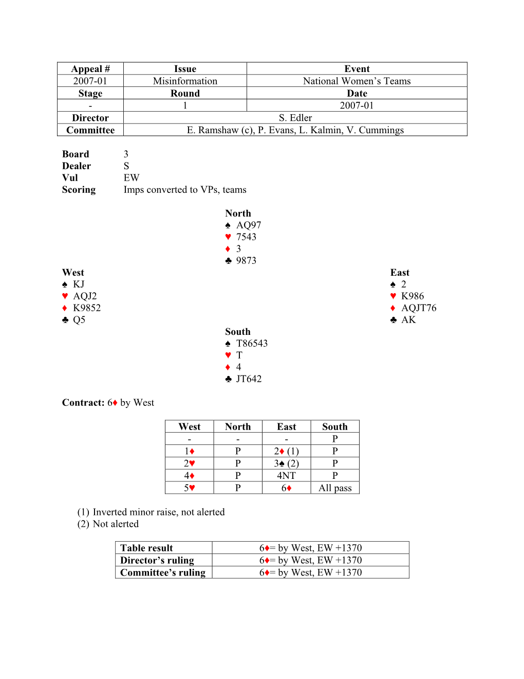 2007 Appeals