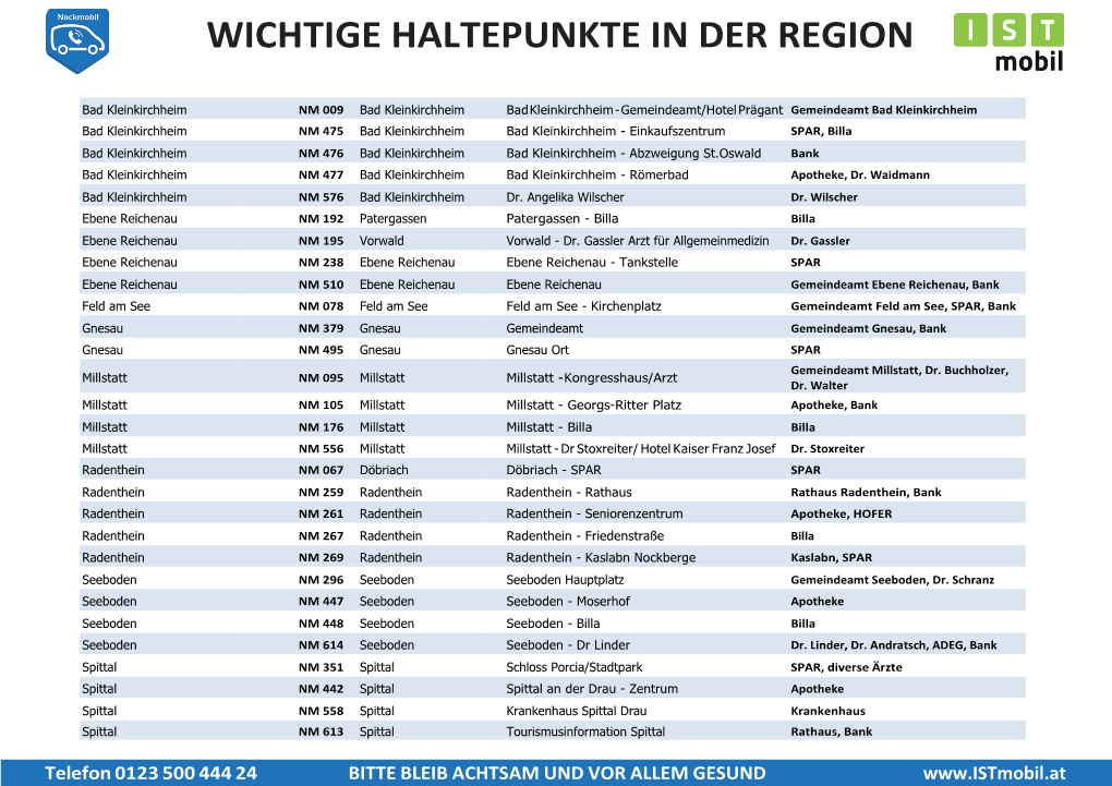 Nockmobil Wichtige Haltpunkte