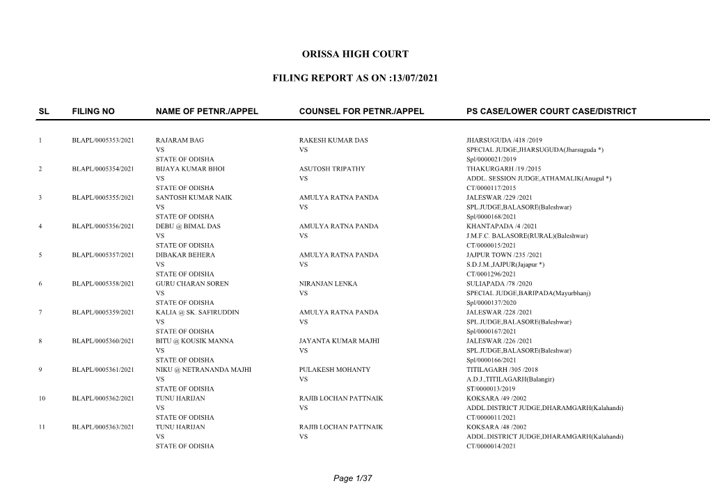 Orissa High Court Filing Report As on :13/07/2021