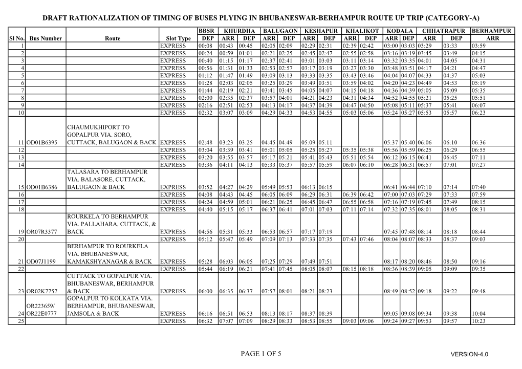 Draft Rationalization of Timing of Buses Plying in Bhubaneswar-Berhampur Route up Trip (Category-A)