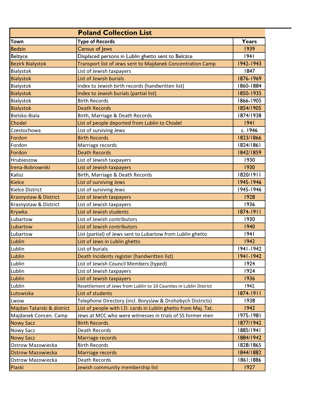 Poland Collection List-With Years, Current.Xlsx