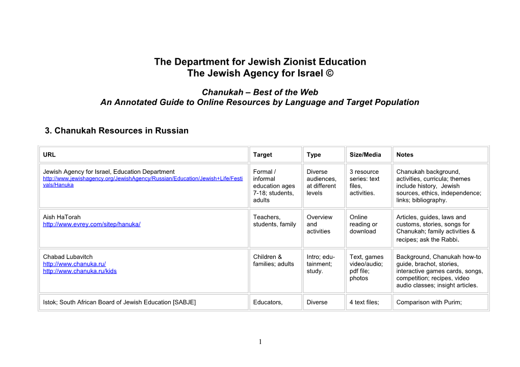 The Department for Jewish Zionist Education