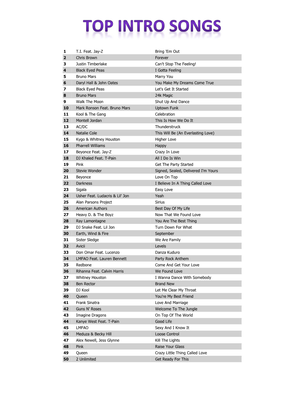 1 T.I. Feat. Jay-Z Bring 'Em out 2 Chris Brown Forever 3 Justin Timberlake