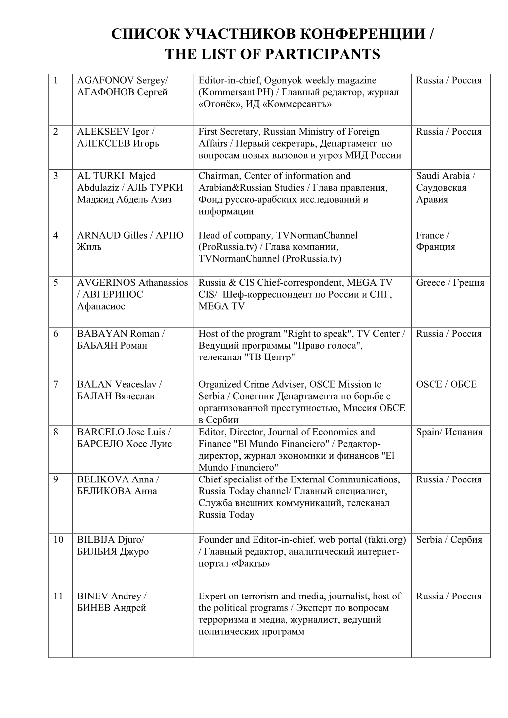 Список Участников Конференции / the List of Participants