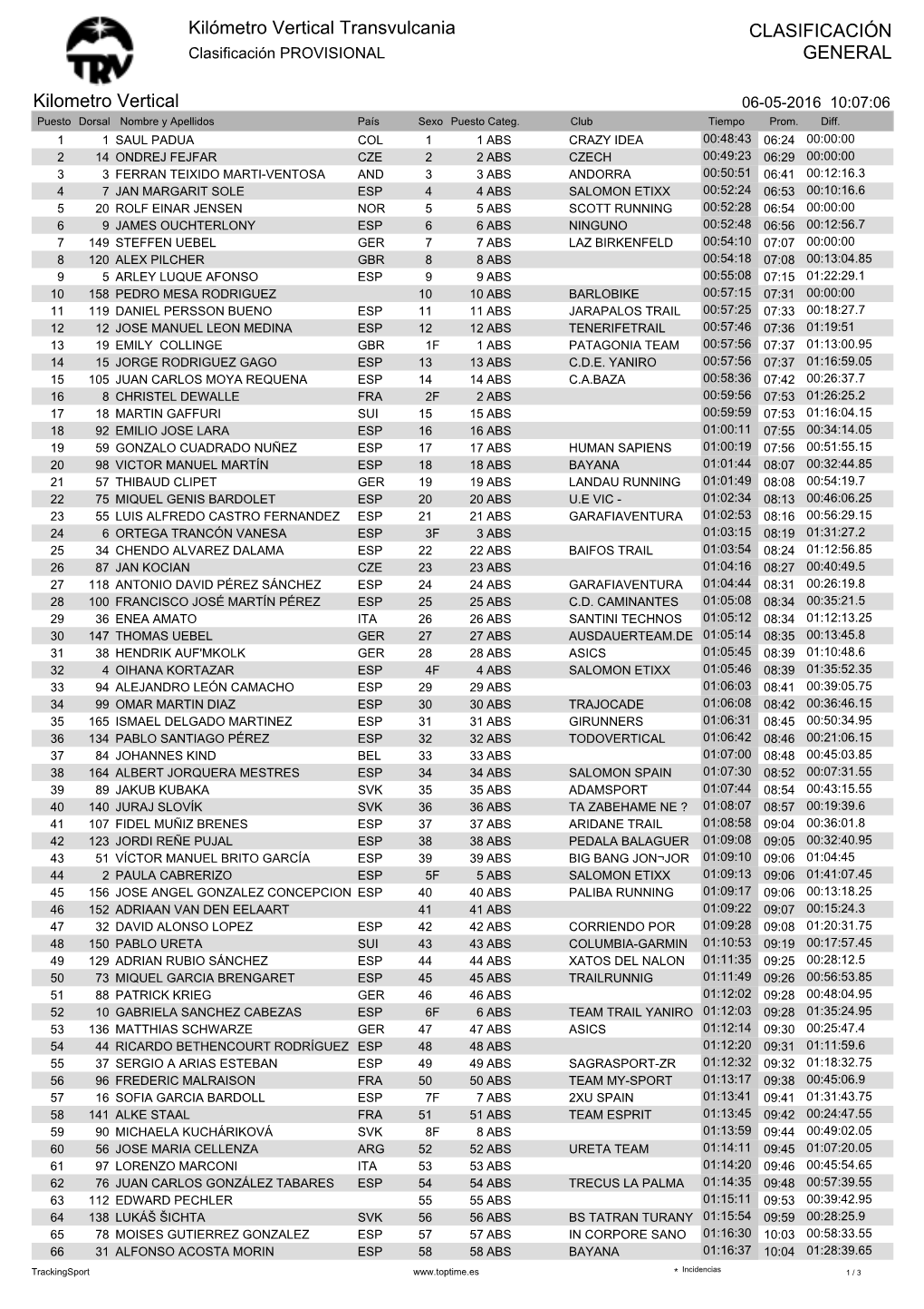 Kilómetro Vertical Transvulcania CLASIFICACIÓN GENERAL