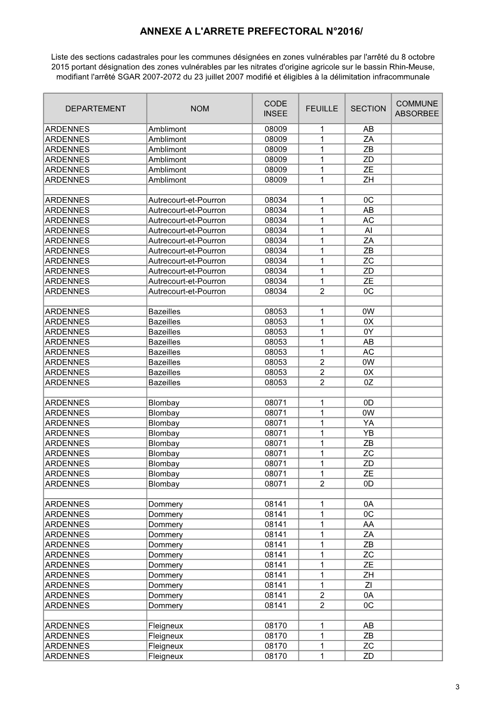 Annexe a L'arrete Prefectoral N°2016