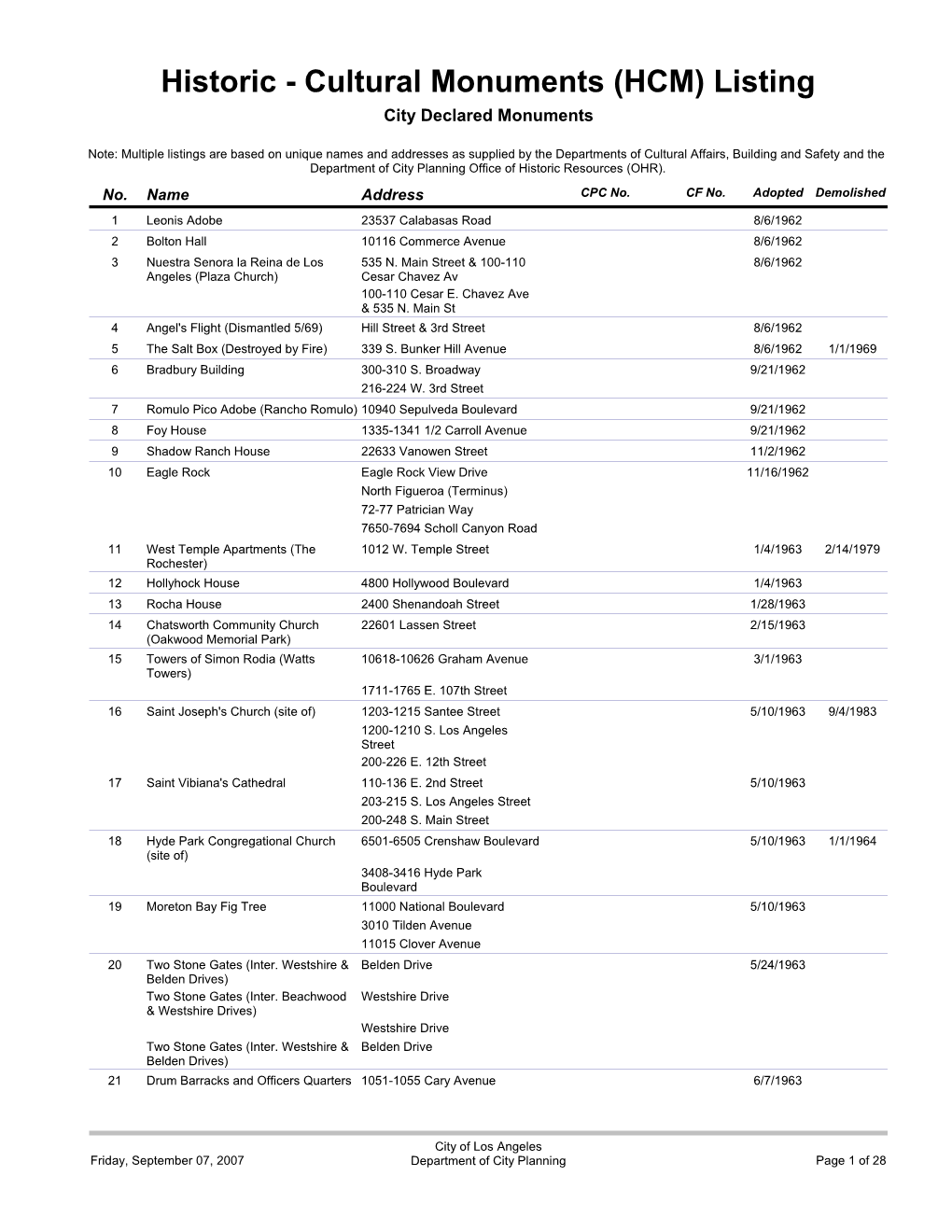 Historic - Cultural Monuments (HCM) Listing City Declared Monuments