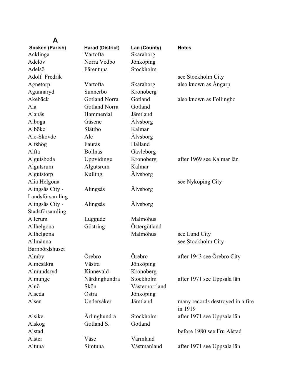 Swedish Parishes