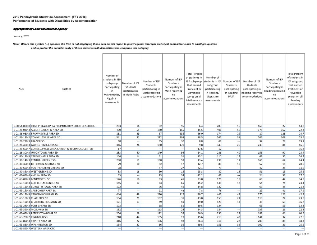 Statewide Assessment Performance by Students with Ieps By