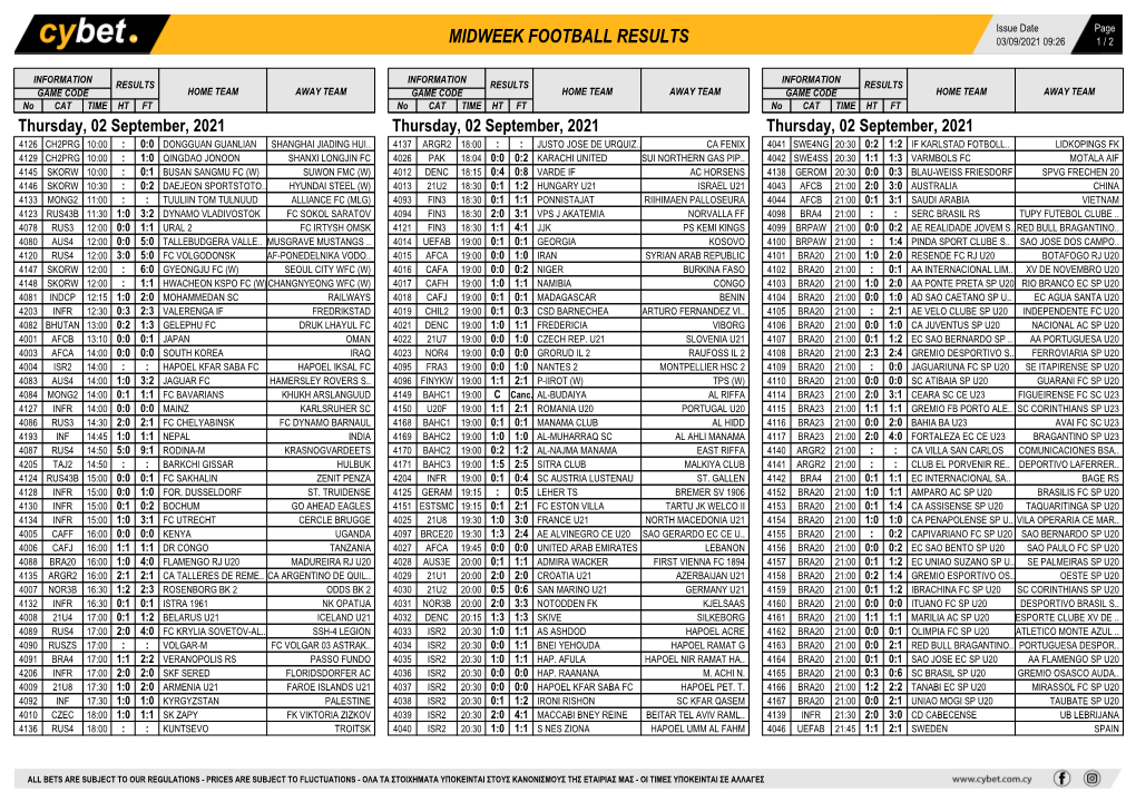 Results-Thursday-Soccer