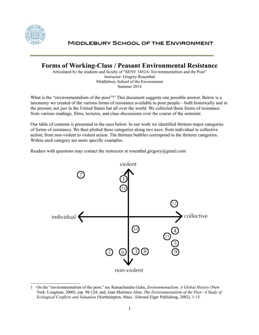 Forms of Environmental Resistance