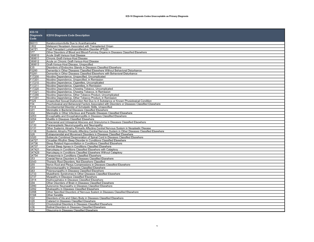 ICD-10 Diagnosis Code ICD10 Diagnosis Code Description B6013