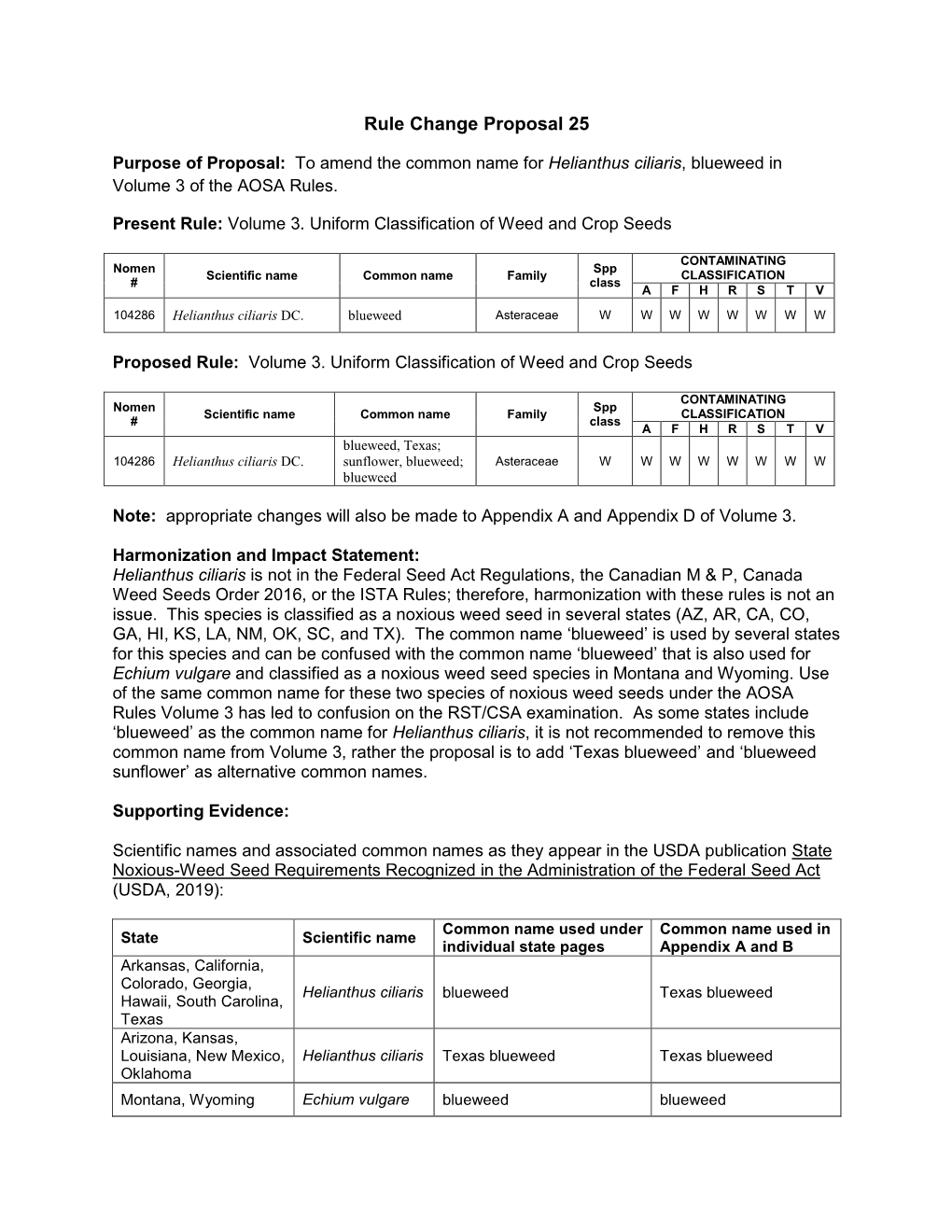 Rule Change Proposal 25